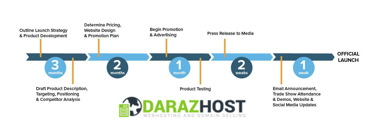 Building a Product Launch Website with Free CDN and Unmetered Traffic