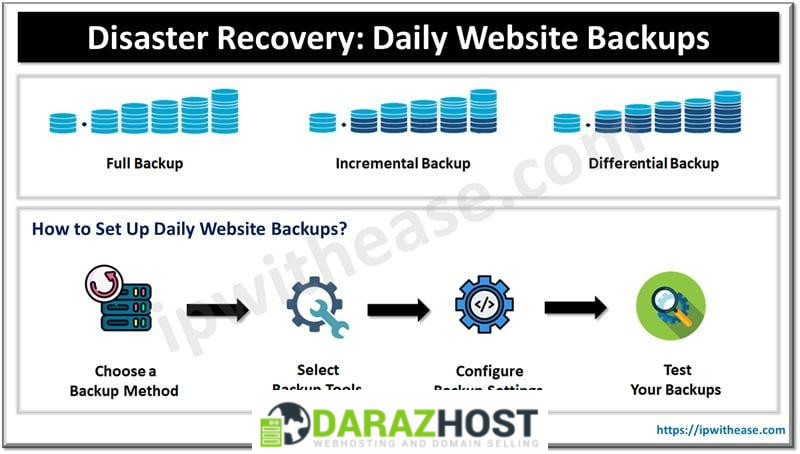 The Role of Daily Backups in Protecting Your Digital Empire