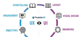 The Role of User Experience in Website Success