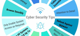 Starting a Blog on Cybersecurity Tips and Tricks