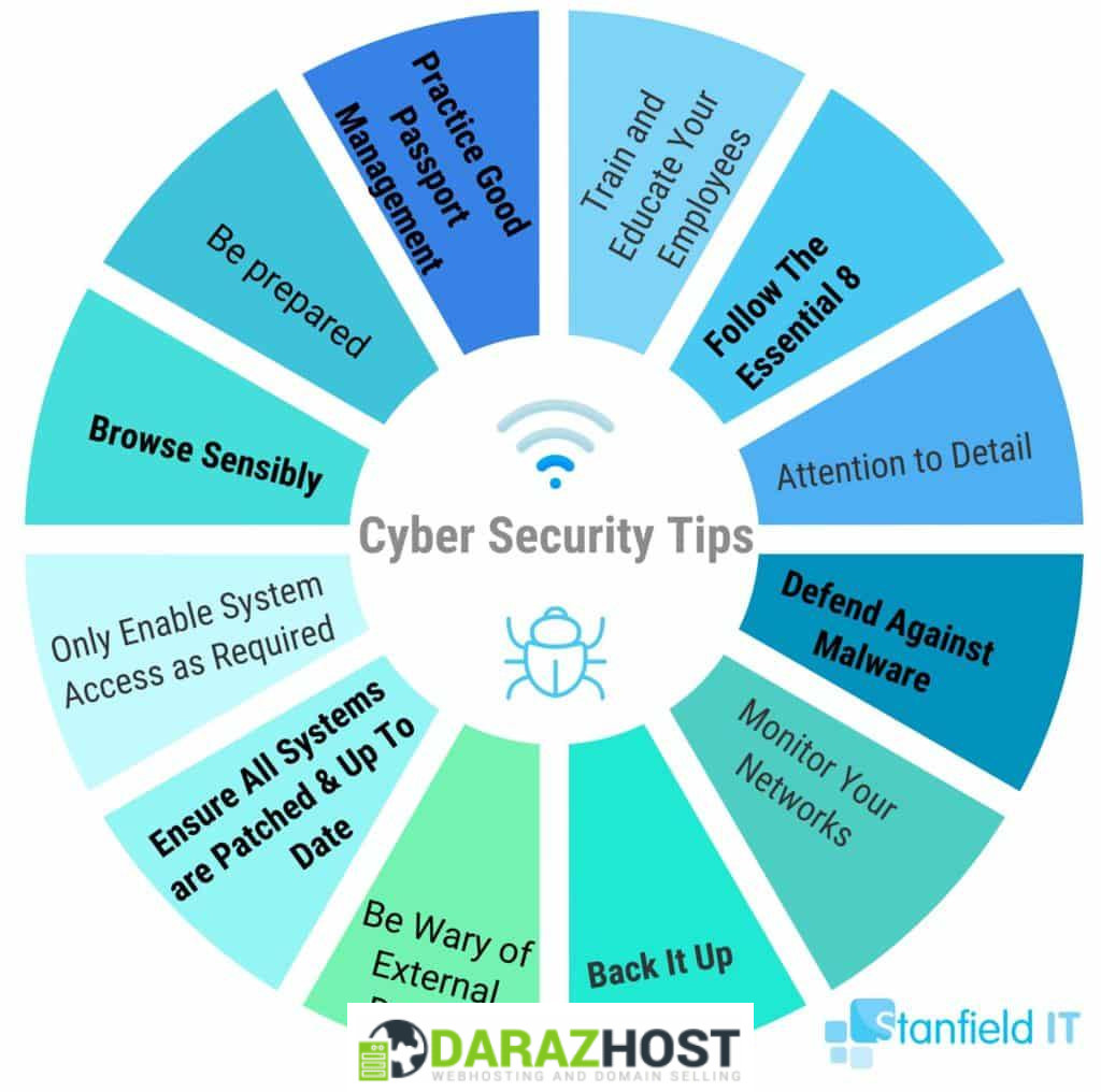 Starting a Blog on Cybersecurity Tips and Tricks