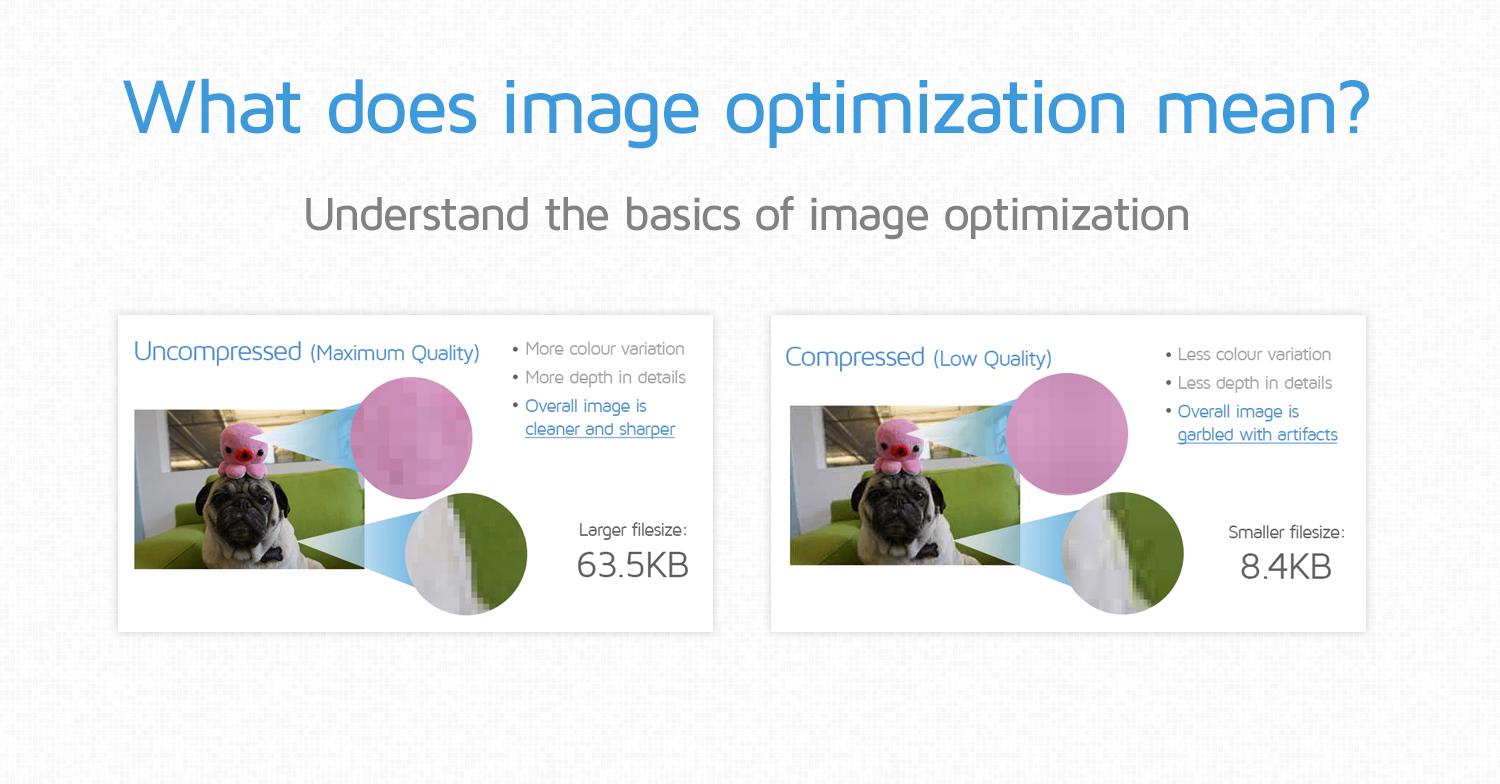 The Role of Image Optimization in WooCommerce Hosting Performance