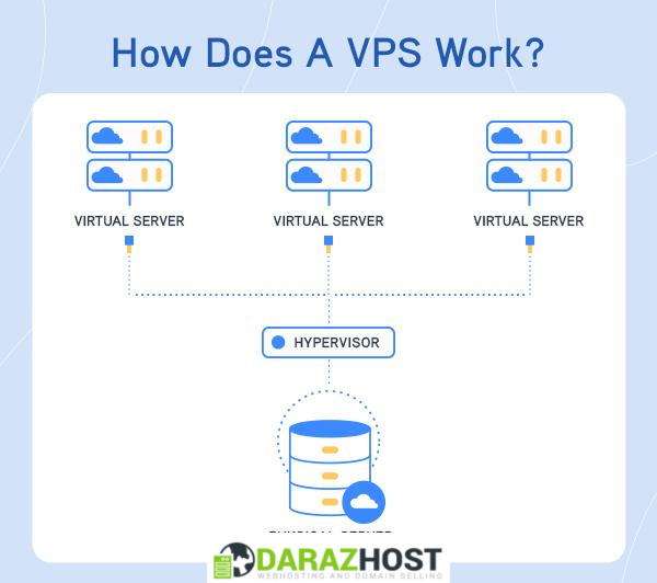 How VPS Helps You Deliver Consistent User Experience