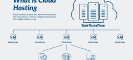 How to Optimize WooCommerce Hosting for Subscription Box Services