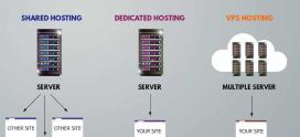 Why Dedicated Hosting is Ideal for Large E-commerce Websites