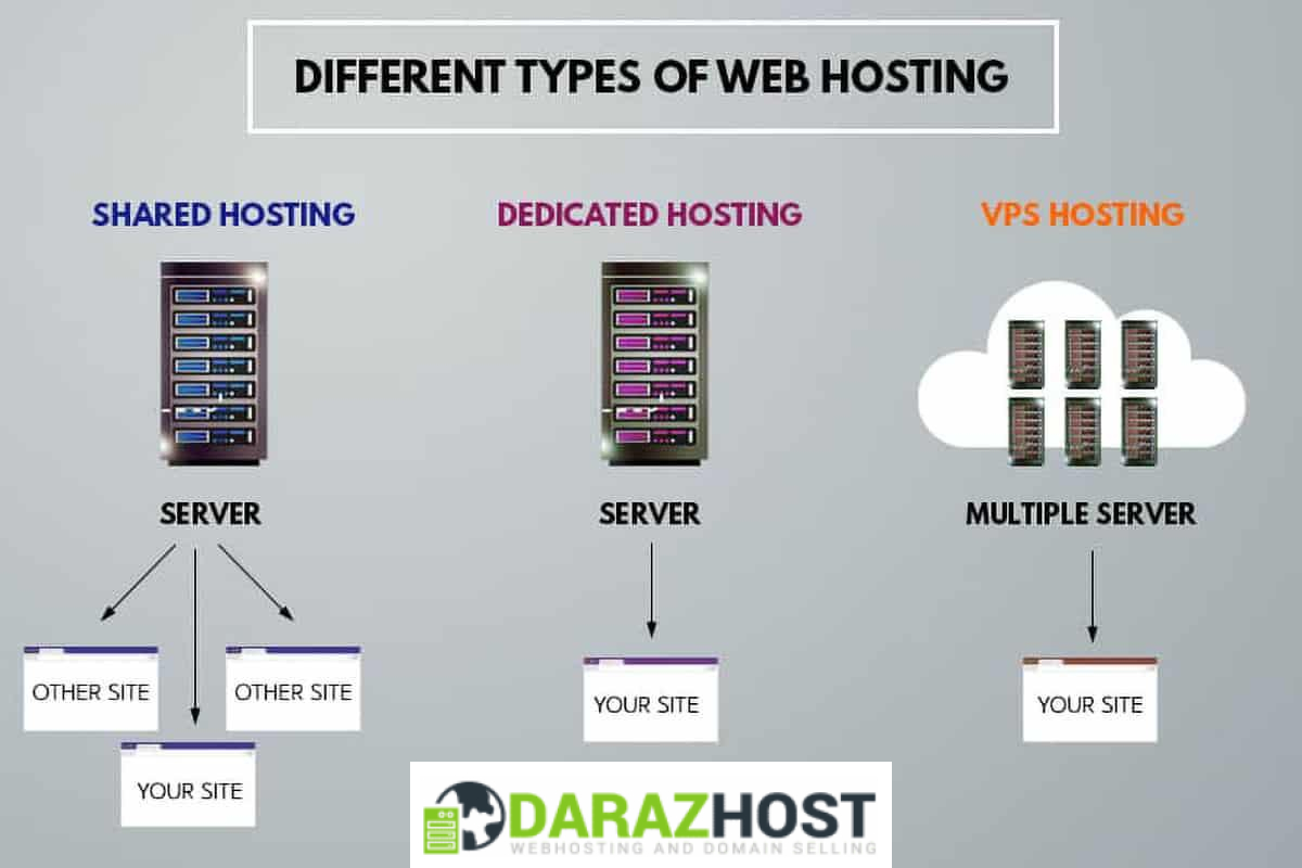 Why Dedicated Hosting is Ideal for Large E-commerce Websites