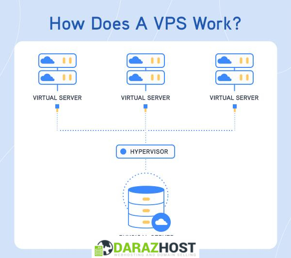 The Role of VPS in Enabling AI-Powered Applications