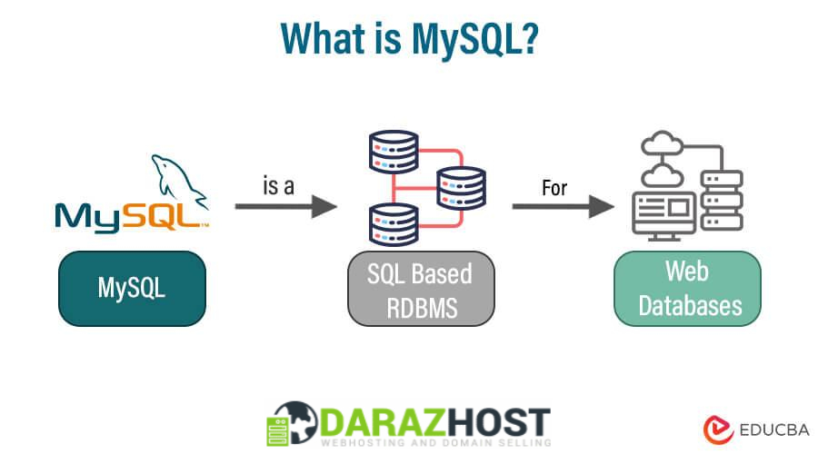 How to Manage Large MySQL/MariaDB Databases Efficiently