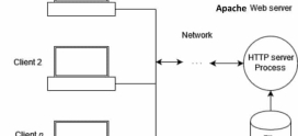 How to Secure Your Apache Server with ModSecurity