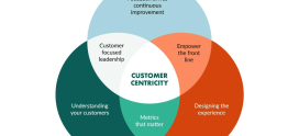 Building a Customer-Centric Website with VPS Hosting