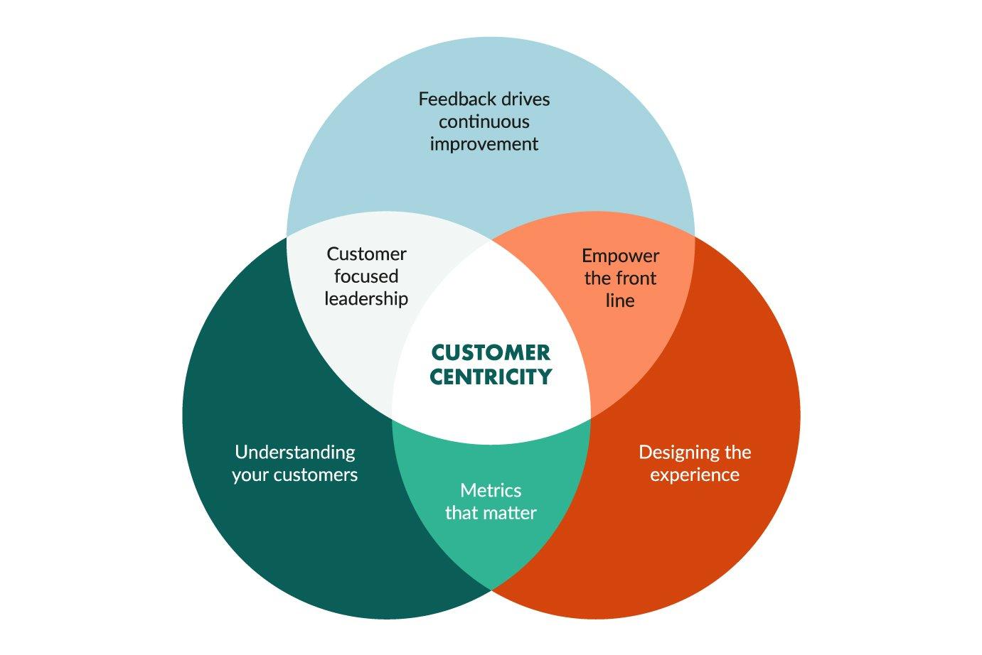 Building a Customer-Centric Website with VPS Hosting