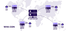 How to Use a CDN for Fast Global Delivery of Digital Products