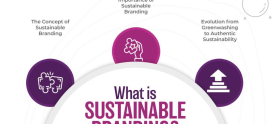 Building a Sustainable Brand with WooCommerce