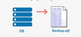 Best Practices for MySQL/MariaDB Backup and Recovery