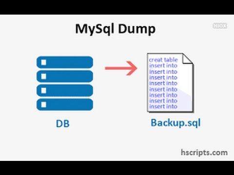 Best Practices for MySQL/MariaDB Backup and Recovery