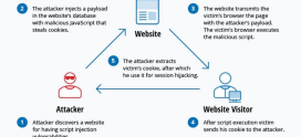 How to Protect Your Server from Cross-Site Scripting (XSS) Attacks