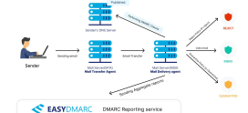 How to Implement DMARC to Protect Your Domain from Email Spoofing