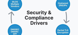How to Ensure DNS Compliance with Data Laws