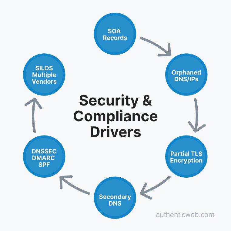 How to Ensure DNS Compliance with Data Laws