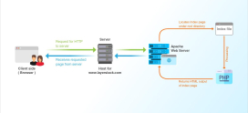 How to Install Apache on a Linux Server: A Step-by-Step Guide