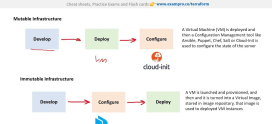 The Role of Immutable Infrastructure in Server Security