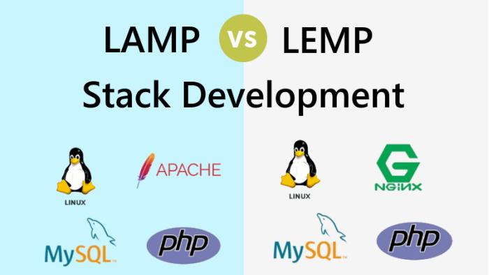 Setting Up a LEMP Stack on AlmaLinux: Complete Guide