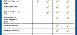 The Ultimate Guide to WordPress User Roles and Permissions