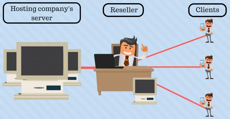 Reseller Hosting for Startups: A Smart Investment