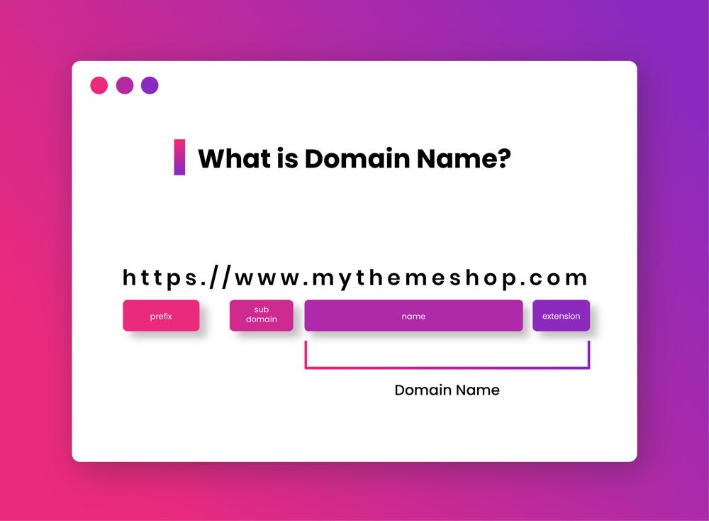 Why a Great Domain Name is Key to Your Digital Marketing Strategy