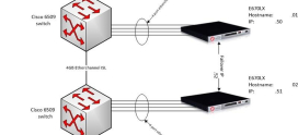 Securing Load Balancers in Cloud Environments