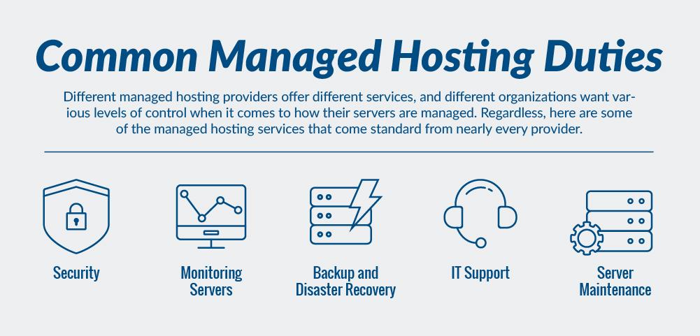 Why Managed Hosting Is Essential for Security