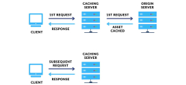 DNS Troubleshooting: Common Issues and Fixes