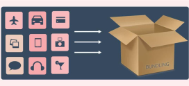 How to Use Product Bundling Plugins in WooCommerce