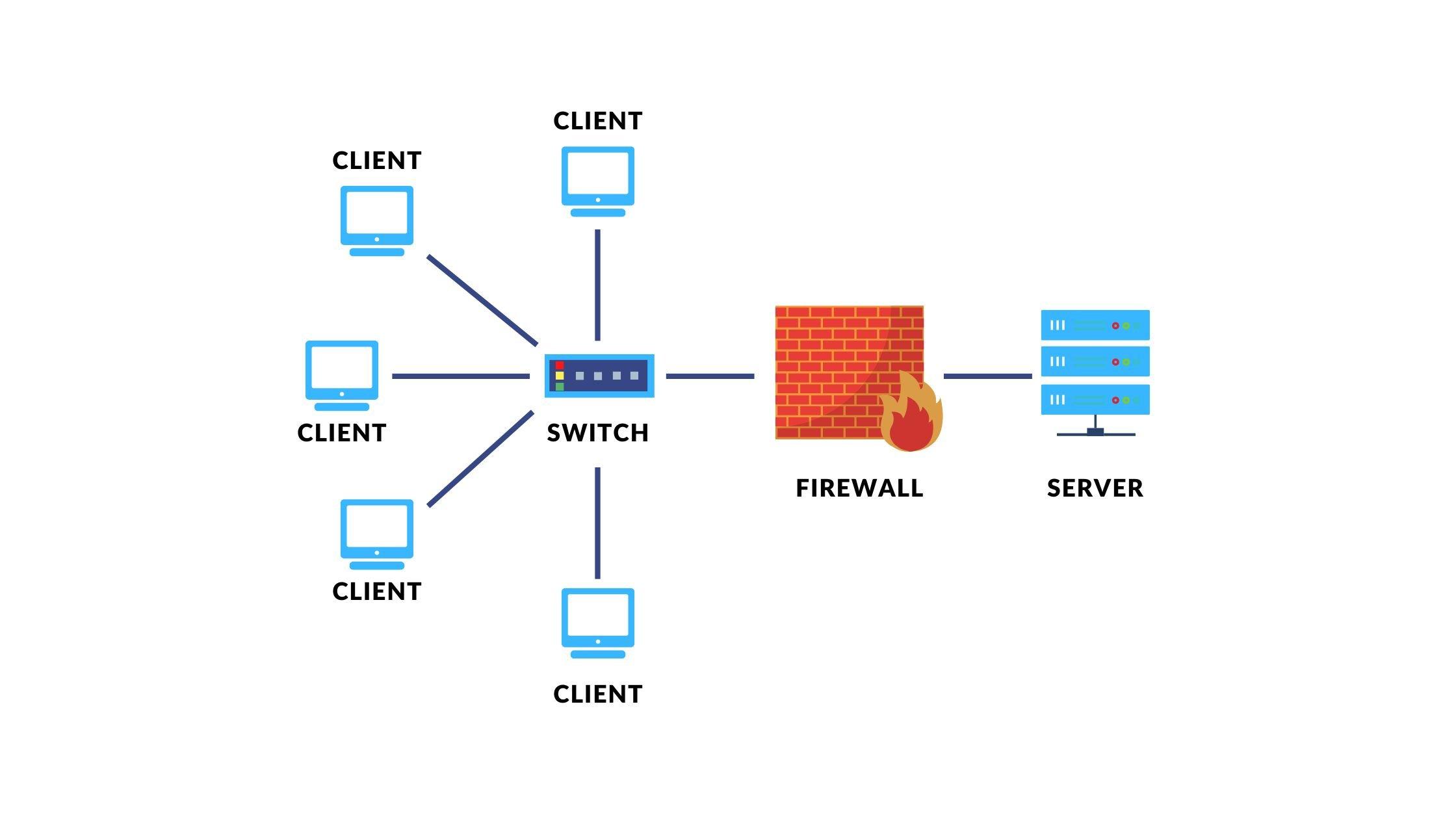 Best Practices for Configuring Server Resources for WooCommerce