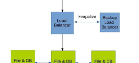 Fine-Tuning WordPress Servers for Optimal Performance