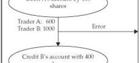 The Complete Guide to MySQL/MariaDB Transactions