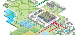 The Importance of Sustainable Data Center Design