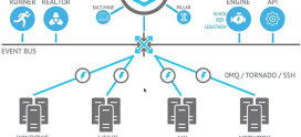 Server Configuration Automation: Pros and Cons