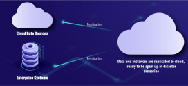 How to Build a Resilient Cloud-Native Disaster Recovery Plan