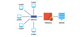 The Future of Server Configuration in AI