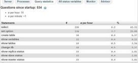 How to Optimize phpMyAdmin Performance for Large Databases in cPanel