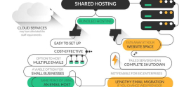 Understanding the Differences Between Shared and Dedicated Email Hosting