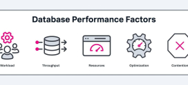 Top Tools for Database Performance Monitoring