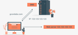 DNS and Edge Computing: A New Era