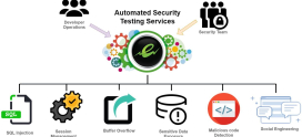 Implementing Automated Security Testing for Your Server