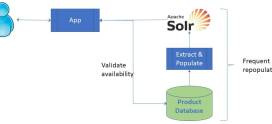 How to Implement Full-Text Search in MySQL/MariaDB