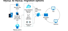 How to Migrate from MySQL to MariaDB: A Complete Guide