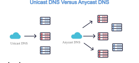 The Advantages of Using Anycast DNS