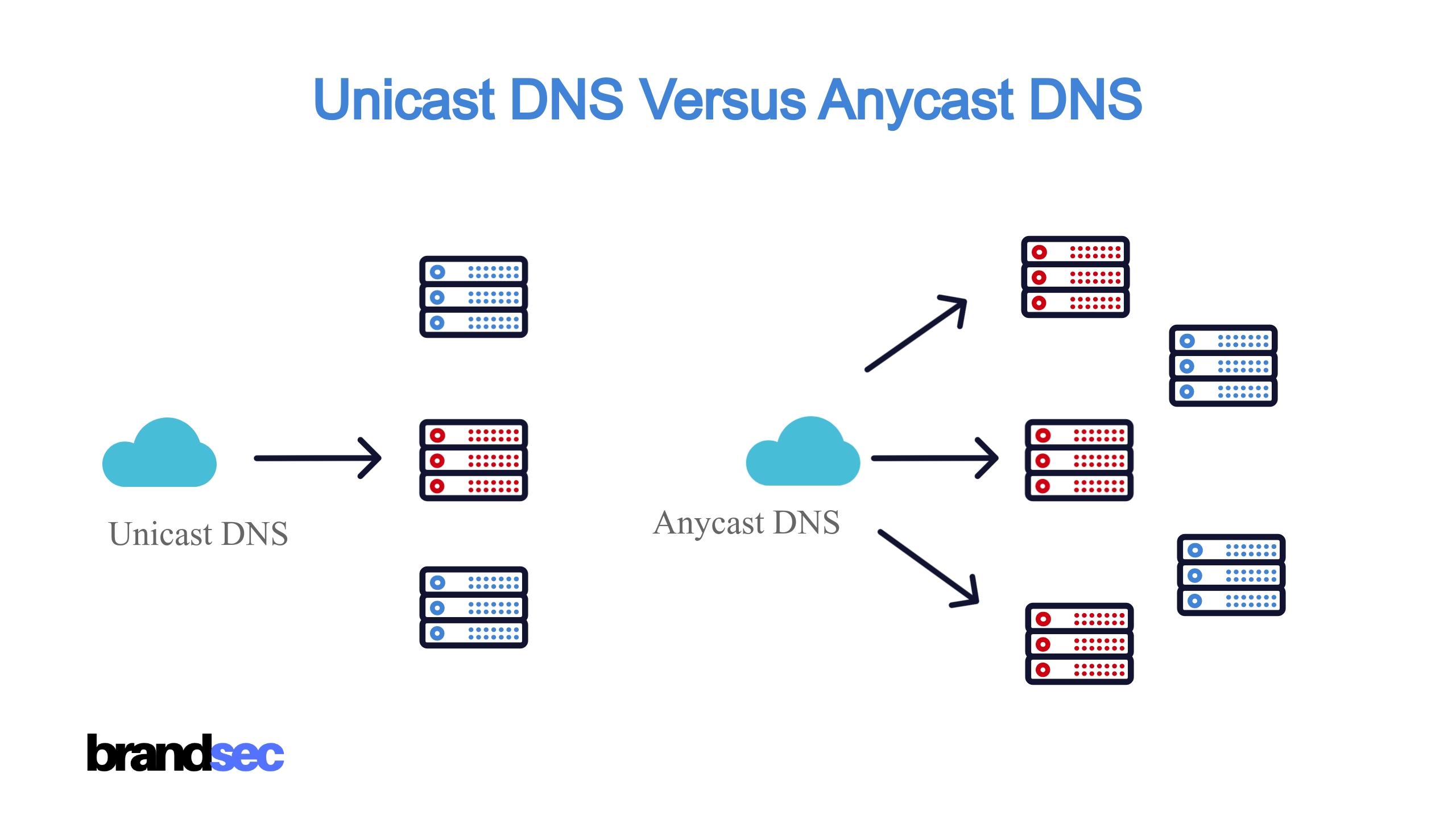 The Advantages of Using Anycast DNS