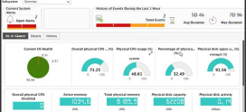 Proactively Managing Server Performance to Reduce Downtime